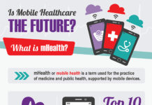 Is Mobile Healthcare the Future? Is Mobile Healthcare the Future?