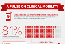 A Pulse On Clinical Mobility A Pulse On Clinical Mobility
