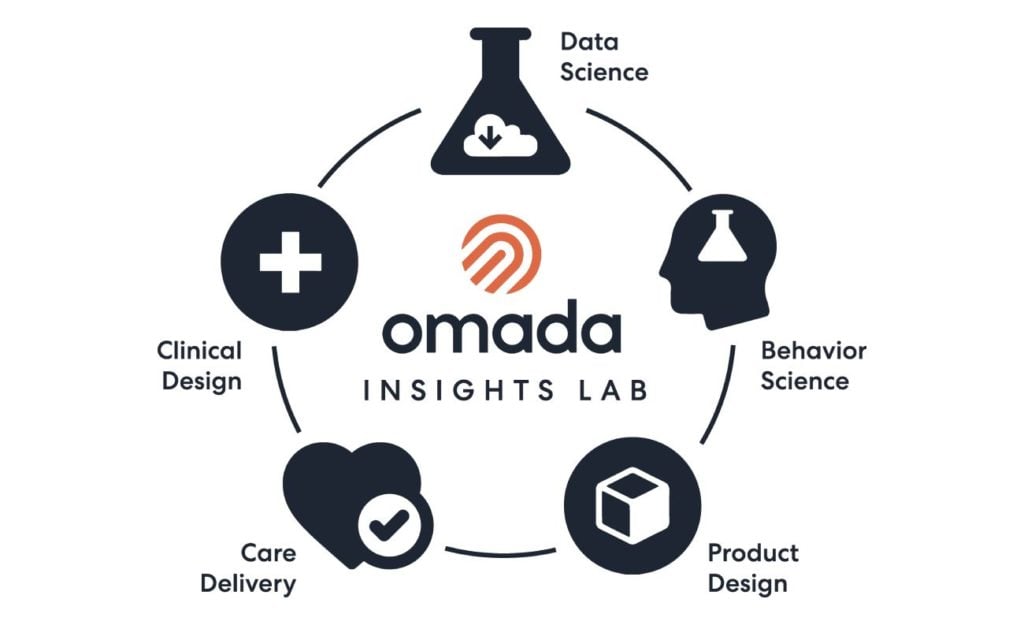 Omada Insights Lab