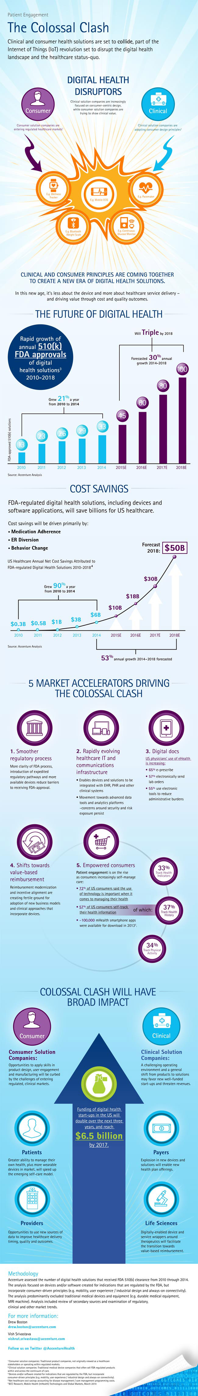 Accenture Colossal Clash Infographic