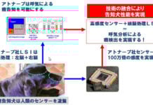Atonarp secures $8M to further develop its cancer-detecting spectrometer Atonarp secure $8M to further develop its cancer-detecting spectrometer