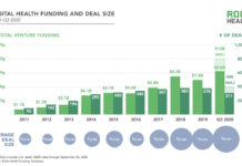 Rock: Digital health companies hit a new record in Q3 2020 Rock Health: Market Insights