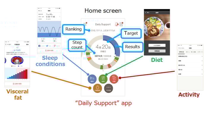 Daily Support app