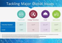 OurCrowd unveils the $200 Million Global Health Equity Fund OurCrowd - Global Health Equity Fund