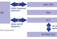 iPLATO signs GPSoC framework contract iPLATO signs GPSoC framework contract