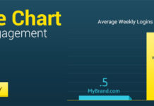 HealthPrize secures $3M from private equity firm Mansa Capital HealthPrize