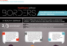 How millennials are reshaping health and wellness How millennials are reshaping health and wellness