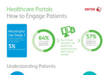How to engage patients in healthcare portals How to engage patients in healthcare portals