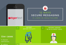 12 ways secure messaging is used in healthcare 12 ways secure messaging is used in healthcare