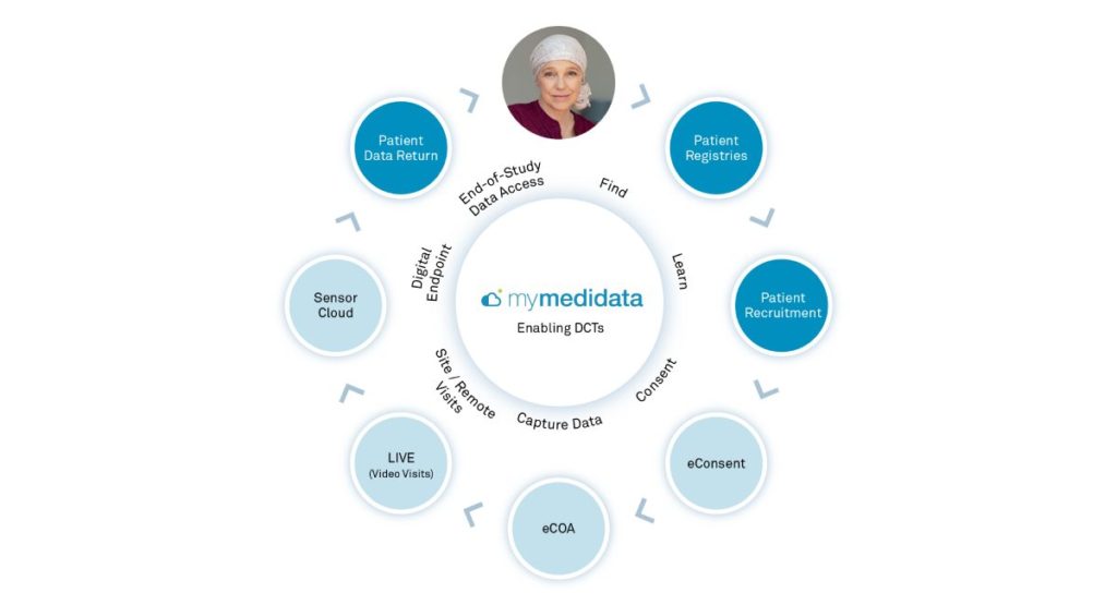 myMedidata Registries