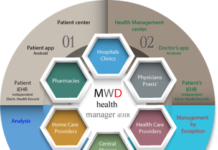 MWD Health Manager looking to crowdfund its EHR smartphone app MWD Health Manager looking to crowdfund its EHR smartphone app