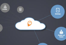 MyHealthDirect raises $8M to grow its patient access solutions MyHealthDirect