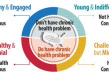 Parks Associates identifies four consumer health groups Parks Associates identifies four consumer health groups