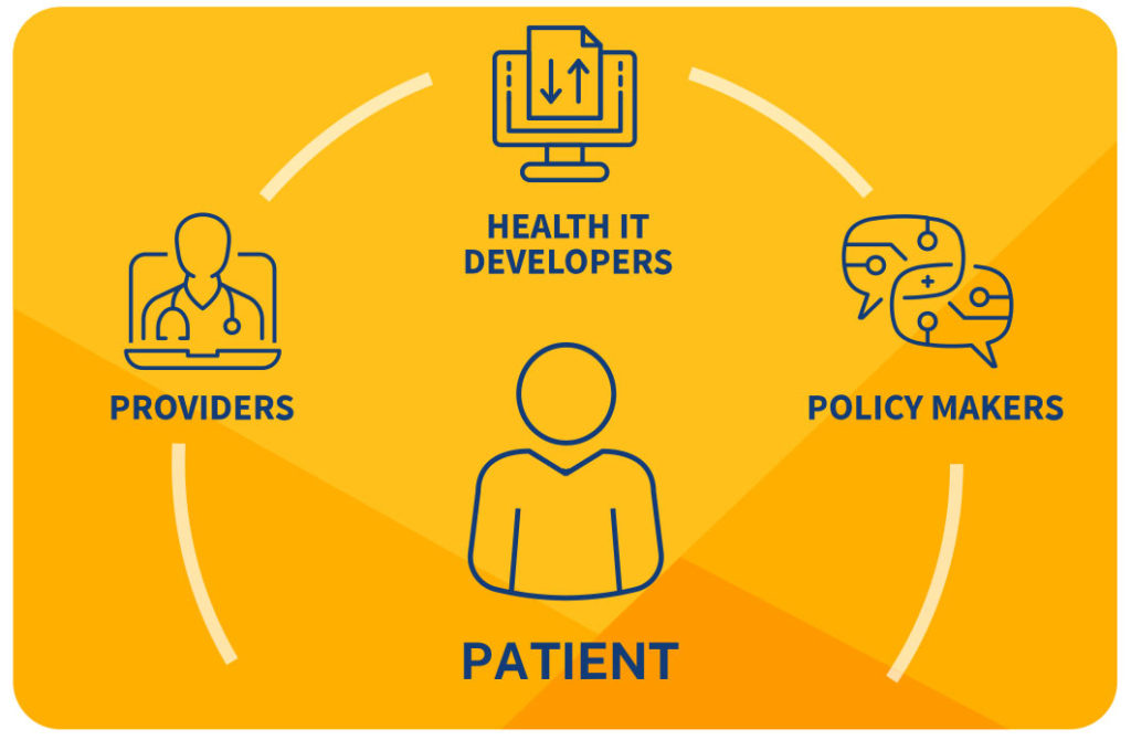 electronic health information
