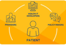 HHS finalizes rules to provide patients with more control of their health data electronic health information