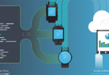 Strap raises $1.25M to allow developers to easily connect to different wearables Strap