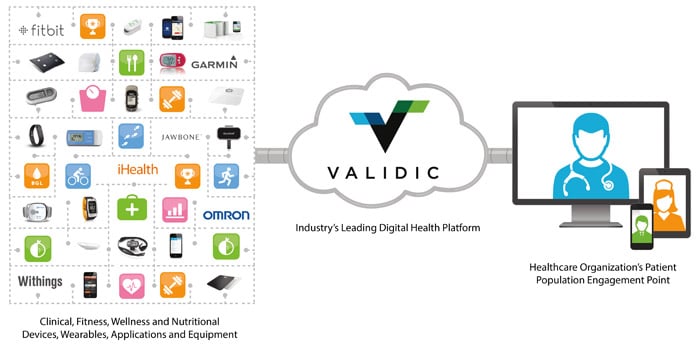 Validic Platform Validic Platform