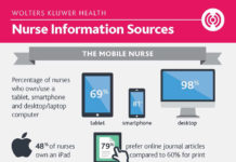 Nursing Information Sources Nursing Information Sources