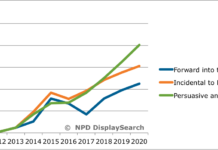 NPD predicts three different scenarios for wearable device market NPD predicts three different scenarios for wearable device market