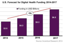 U.S. funding for digital healthcare start-ups to reach $6.5 billion by 2017 U.S. funding for digital healthcare start-ups to reach $6.5 billion by 2017