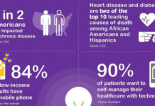 Aetna Foundation launches the $4.5M Healthier World Innovation Challenge Aetna Foundation - Healthier World Innovation Challenge