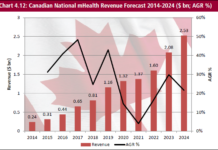 The mHealth market to reach $6.7 billion by the end of 2014 The mHealth market to reach $6.7 billion by the end of 2014