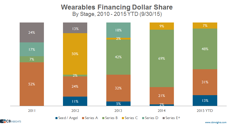 Wearables - Stacked Final 2