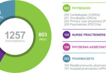 2014 Epocrates Mobile Trends Report: 74% of clinicians expect to be digital omnivores by Q2 2015 2014 Epocrates Mobile Trends Report