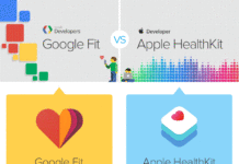 Google Fit vs. Apple HealthKit Google Fit vs. Apple HealthKit