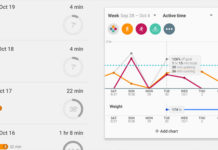Google Fit updated with support for new activities, improved step detection Google Fit