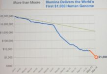 A company looking to bring genetic medicine to smartphone users Illumina
