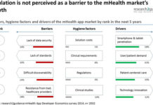 Drivers and barriers that will shape the mHealth app market in the next 5 years Drivers and barriers that will shape the mHealth app market in the next 5 years