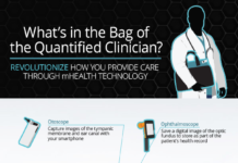 What’s in the Bag of the Quantified Clinician? What's in the Bag of the Quantified Clinician?