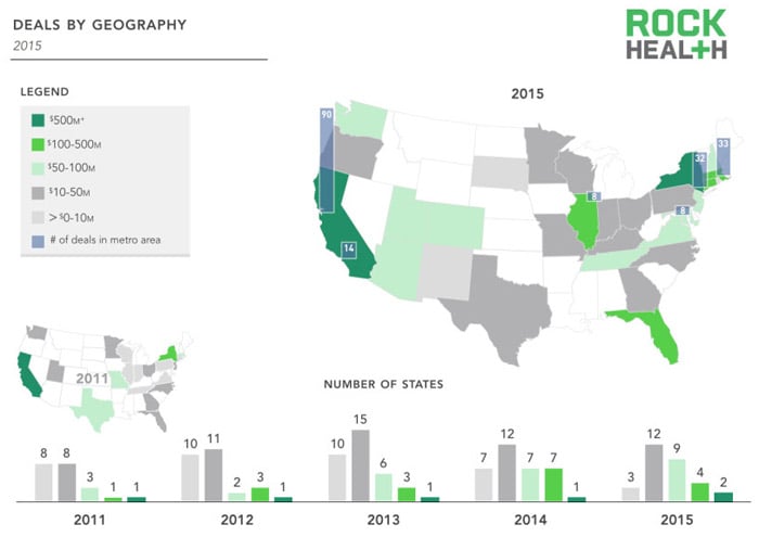 Rock Health: 2015 Year in Review