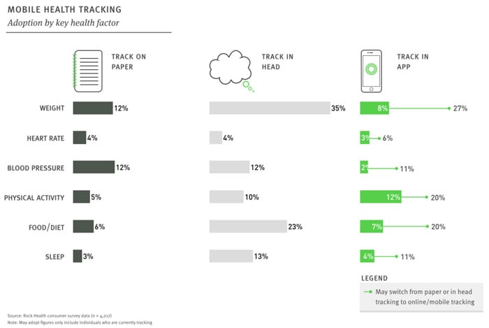 Mobile Health Tracking numbers
