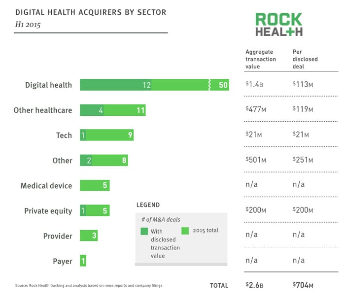 Rock Health - chart 2