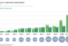 Rock: 2021 digital health funding hits $21.3B in the U.S. Rock Health - summary Q3 2021
