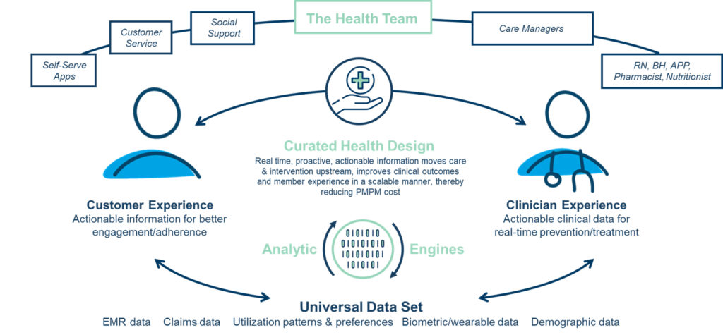 Highmark Health - simple health experience