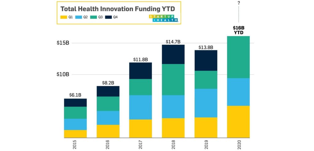 StartUp Health Q3 2020