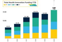 StartUp Health: Digital health startups attract $6.6B in Q3 2020 StartUp Health Q3 2020