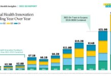 StartUp Health: Digital health Q3 funding hits $9.7B StartUp Health - Q3 2021 summary
