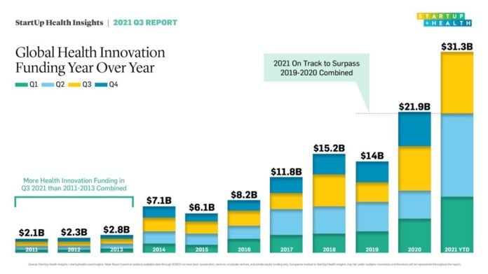 StartUp Health - Q3 2021 summary