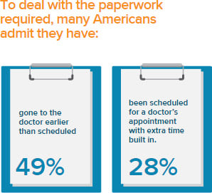 Patients prefer digitally savvy doctors - 2