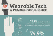 Wearable Technology & Preventative Healthcare Wearable Technology & Preventative Healthcare