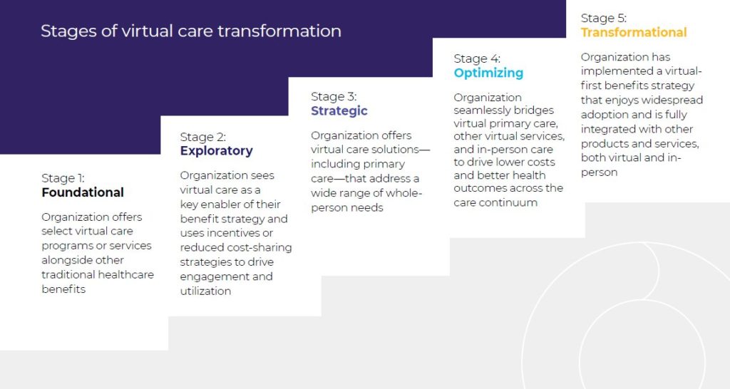 Teladoc - Virtual Care Transformation Model