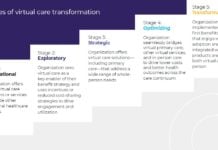 Teladoc Health unveils Virtual Care Transformation Model for employers Teladoc - Virtual Care Transformation Model