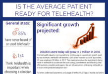 Is the average patient ready for telehealth? Is the average patient ready for telehealth?